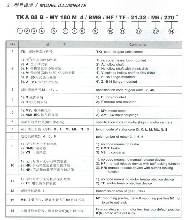 K型伞齿轮减速机,TK斜齿轮减速电机(图3)