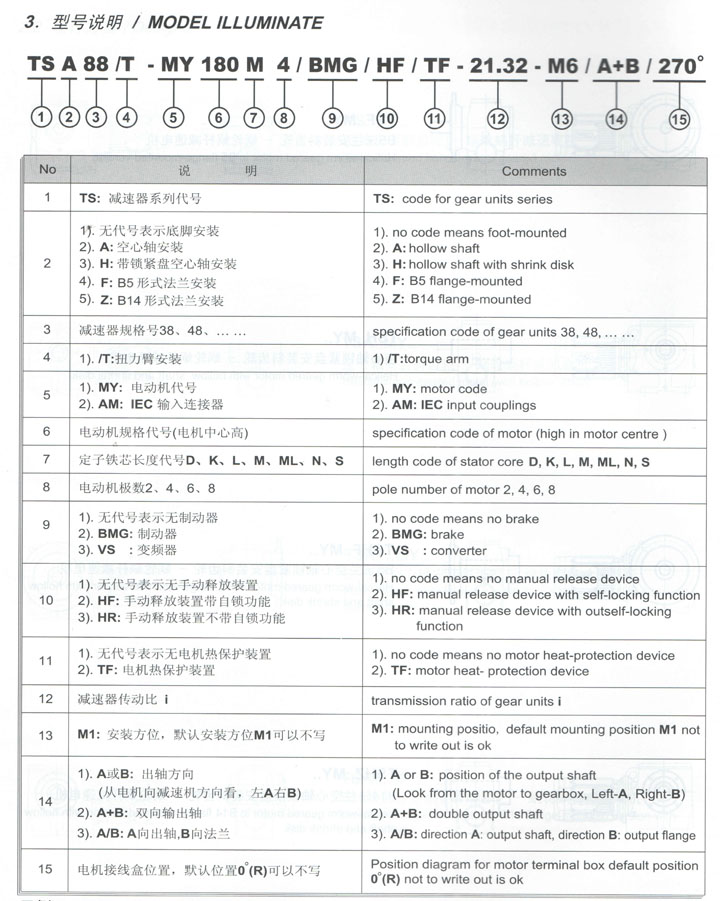 S型涡轮齿轮减速机,TS蜗轮-齿轮减速电机(图2)