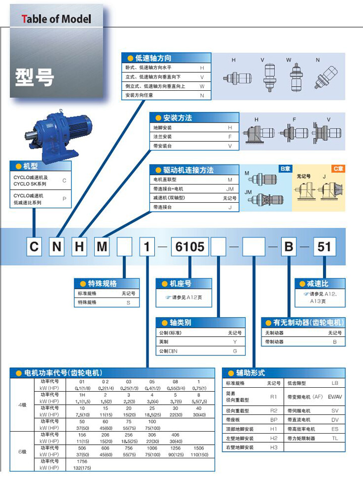 Sumitomo,住友减速机,住友电机(图4)