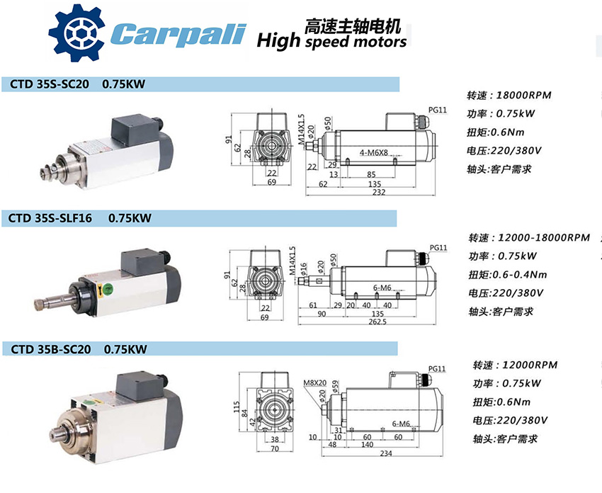 CTD高速打磨抛光电机(图2)