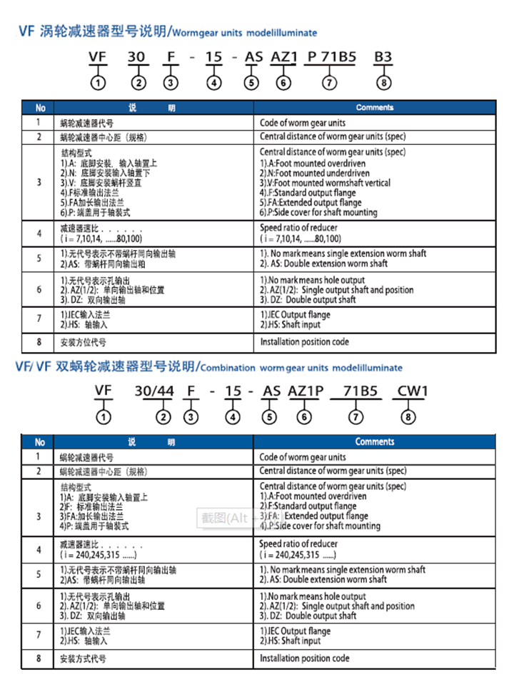 VF减速机,VF涡轮中空减速器(图2)