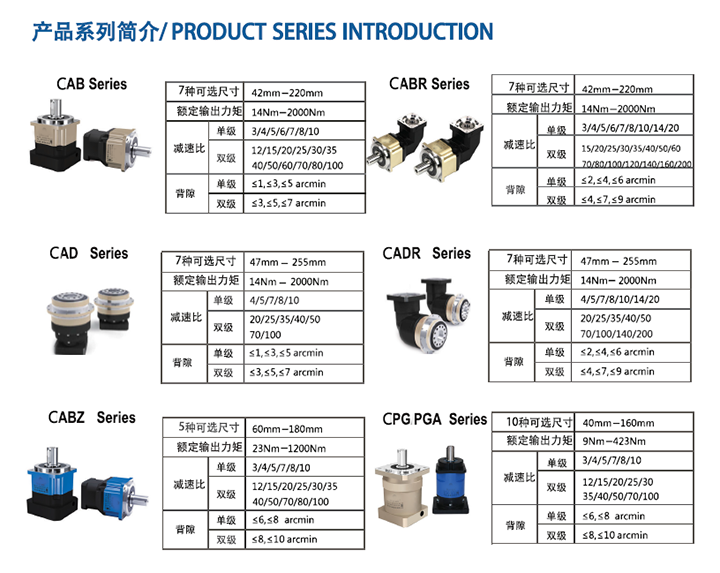 行星减速机,CAB精密行星齿轮减速机(图1)